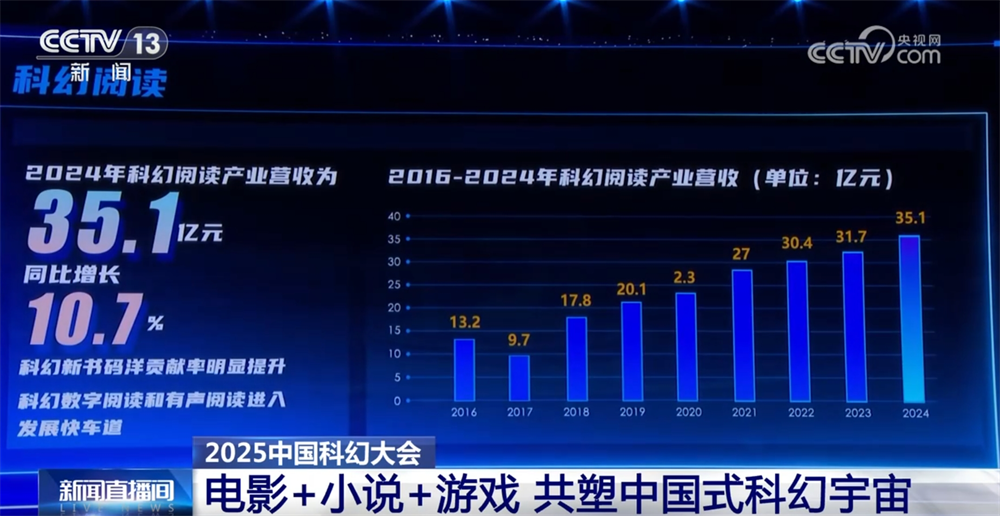 中国科幻产业呈现“影游融合”新态势 技术“加持”助发展提速